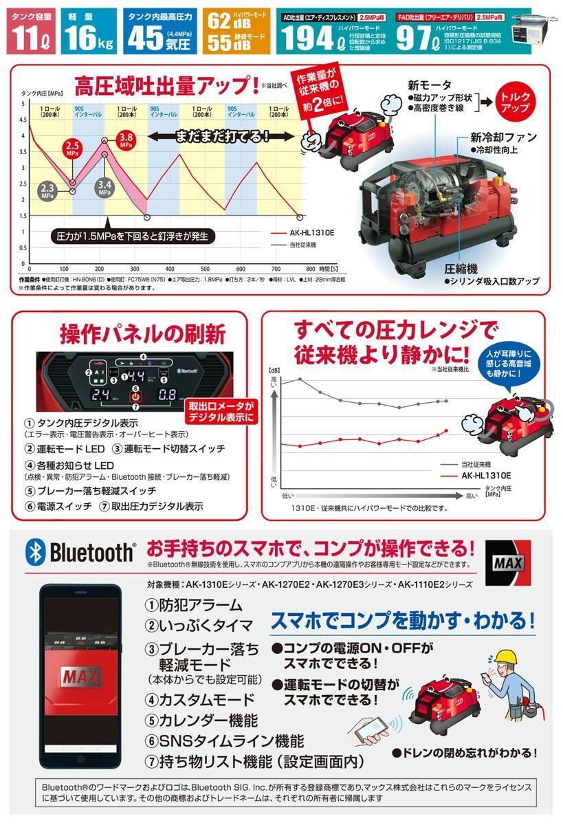 マックス(MAX) 高圧/常圧エアコンプレッサー AK-HL1310E【高圧×2/常圧×2】【45気圧/11L/16kg】AK98471 (レッド)未使用　送料無料　税込_画像3