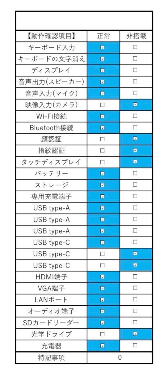 【動作確認済】Precision 3530 Core-i7 新品 SSD 1TB メモリ16GB Office マウス DELL