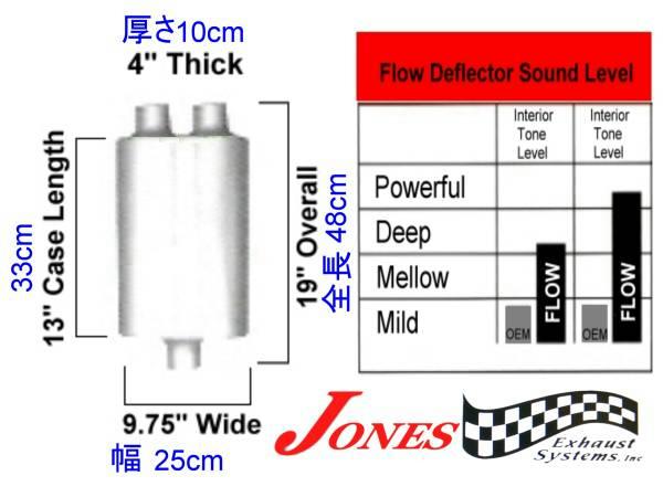 汎用 マフラー,フローマスター 40タイプ/サバーバン,アストロ,C1500,シェビーバン,バンデューラ,ダッジ ラム,ラムバン,ジープ,ラングラー_画像2