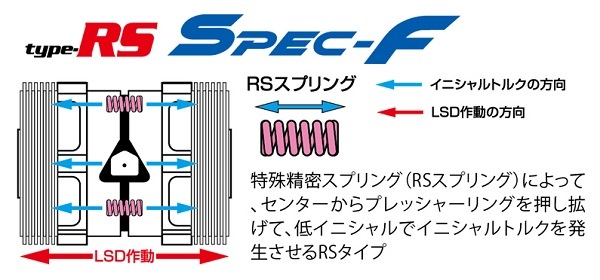 クスコ type RS Spec-F LSD 1way LSD 619 FT フロント スズキ スイフト スポーツ ZC32S M16A FF MT 1600cc 2011年12月～2016年12月_画像2