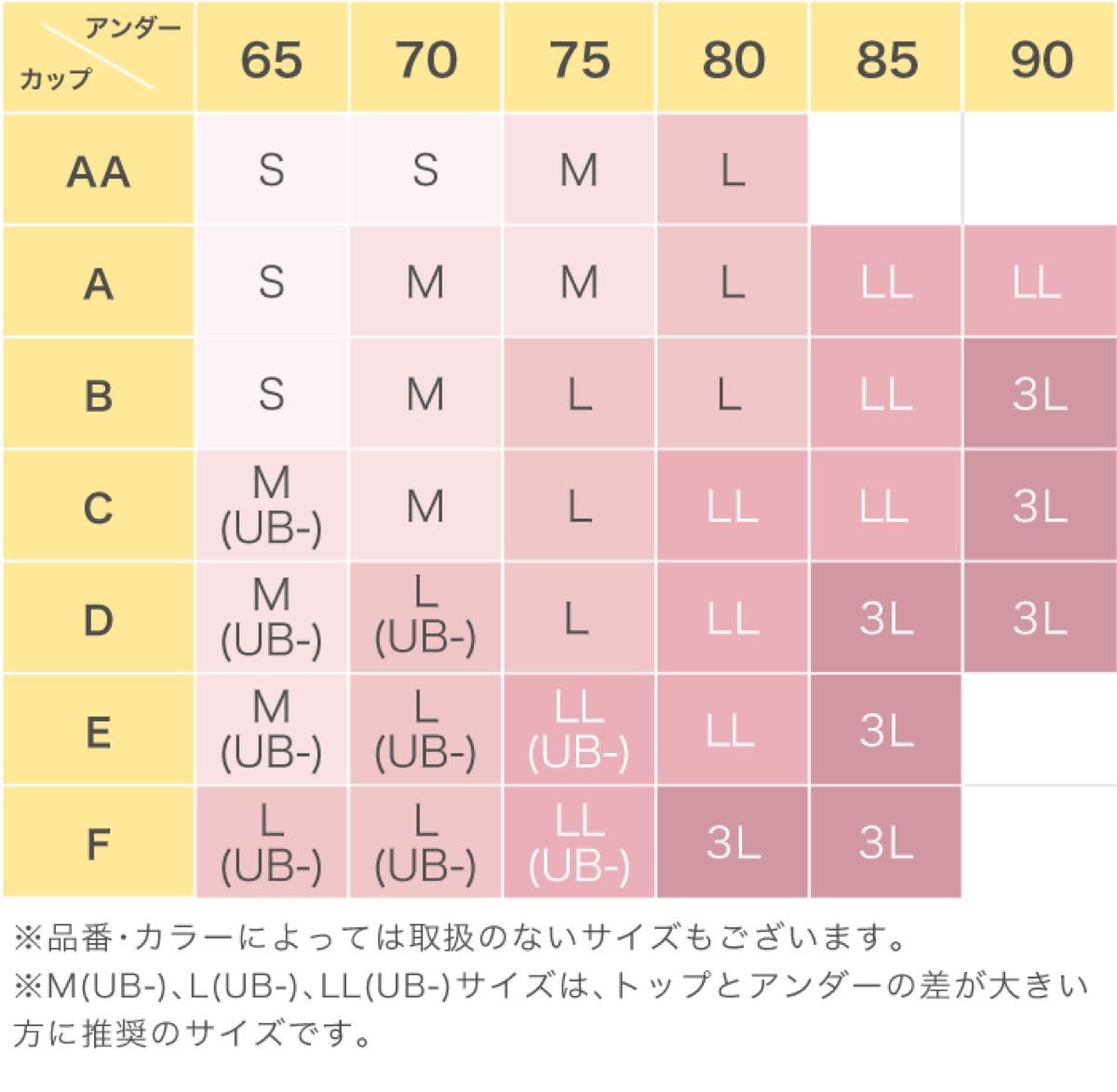 ワコール　wing ノンワイヤーブラ　Date  デイト　シンクロブラ　Date  ブラショーツセット　LG  M