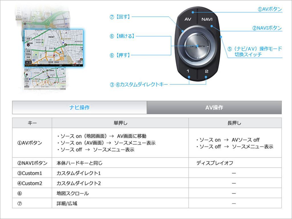 (中古) カロッツェリア サイバーナビ用 スマートコマンダー (Bluetooth Smart方式) パイオニア pioneer carrozzeria リモコン_画像10