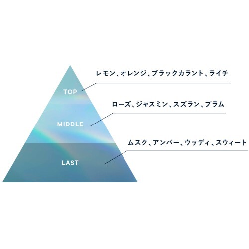 SHIRO シロ　サボン ボディコロン 100mL 箱なし(#7746) 送料無料_画像2