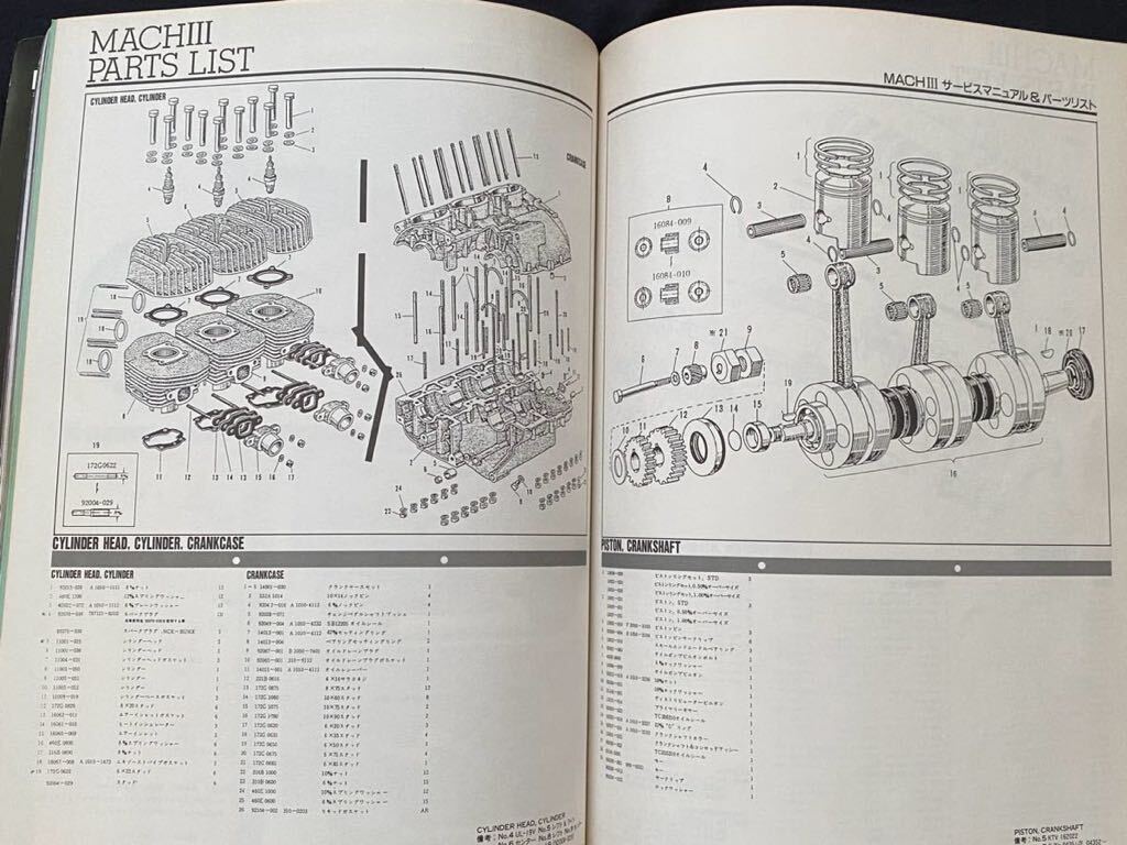 送込み 雑誌 昭和44年 カワサキ マッハ Ⅲ 500SS KA-1 パーツリスト、Z2 750RS パーツカタログ/電気配線図/サービスマニュアル 整備 規定値