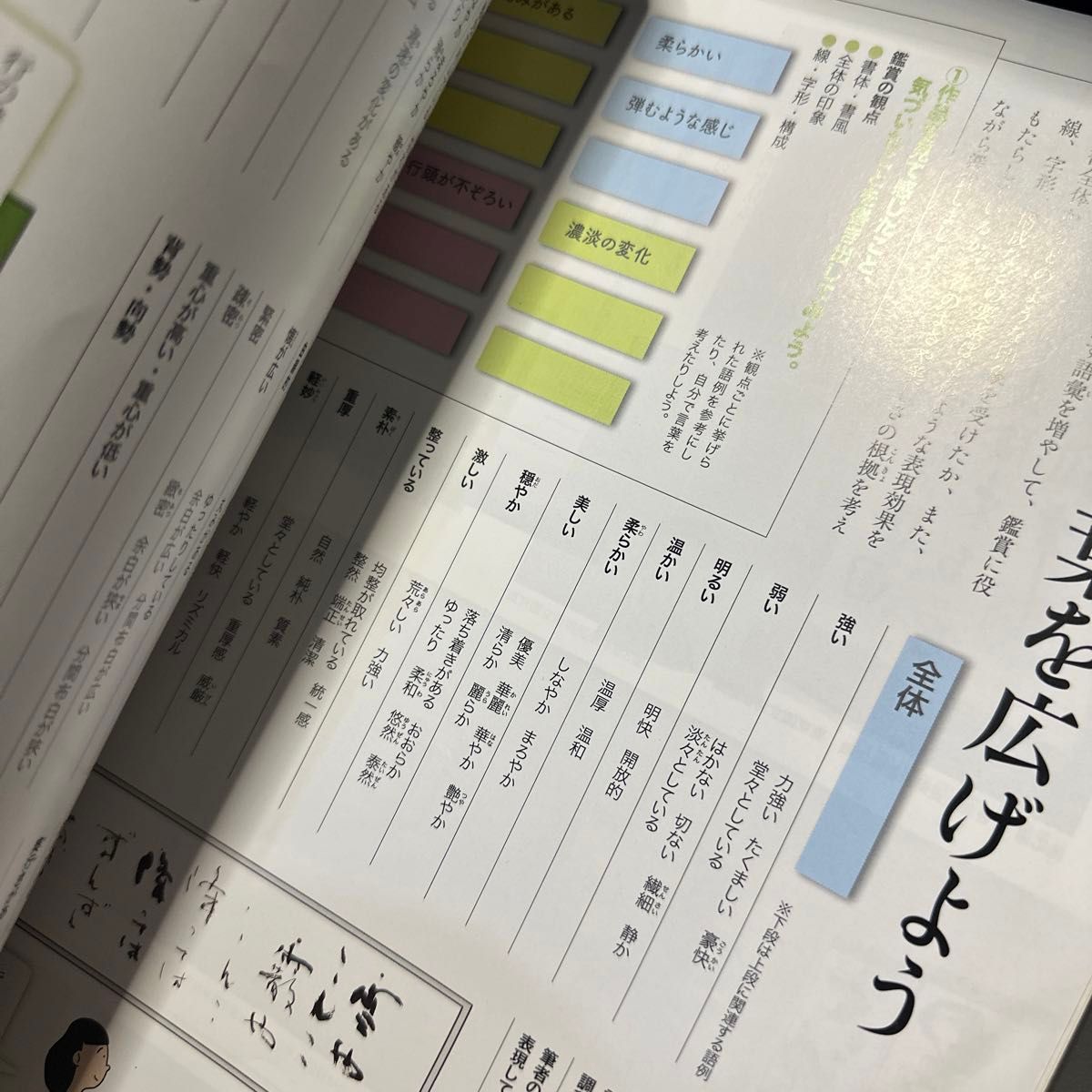 私立高等学校教科書1年生のみ使用★今年の3月まで使っていました。書道I [書I 701]