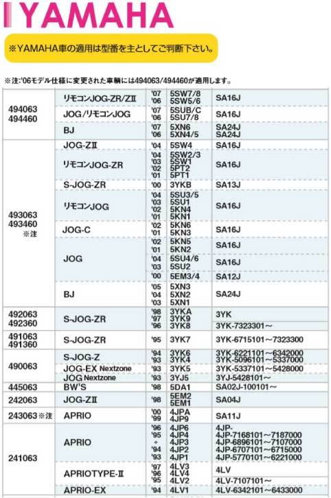 送料510円 在庫有 POSH BJ/リモコン/ジョグ/ZR/スーパー/JOG/Z2/C(SA16J/SA24J/SA13J/SA12J)レーシング/CDI/CF/ポッシュ/493064_適合表画像です。