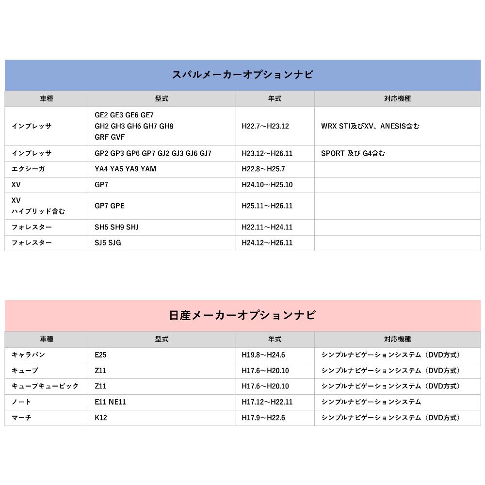 タント LA600S LA610S H25.10～H28.10 ダイハツ 純正ナビ テレビキット キャンセラー 走行中 TV が見れる ナビ操作 5個 セット 業販_画像9