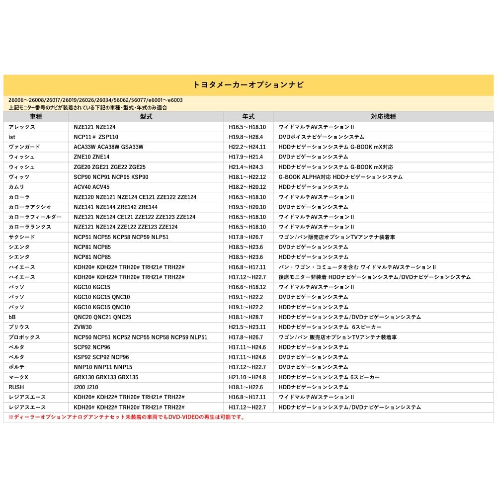 H0012FL030GG CN-LR850DFC H0019VC000VV KXM-900VF H0014AL020BB NR-MZ300-BIN-3 スバル テレビ TV 視聴 ナビ操作 5個 セット 業販_画像5