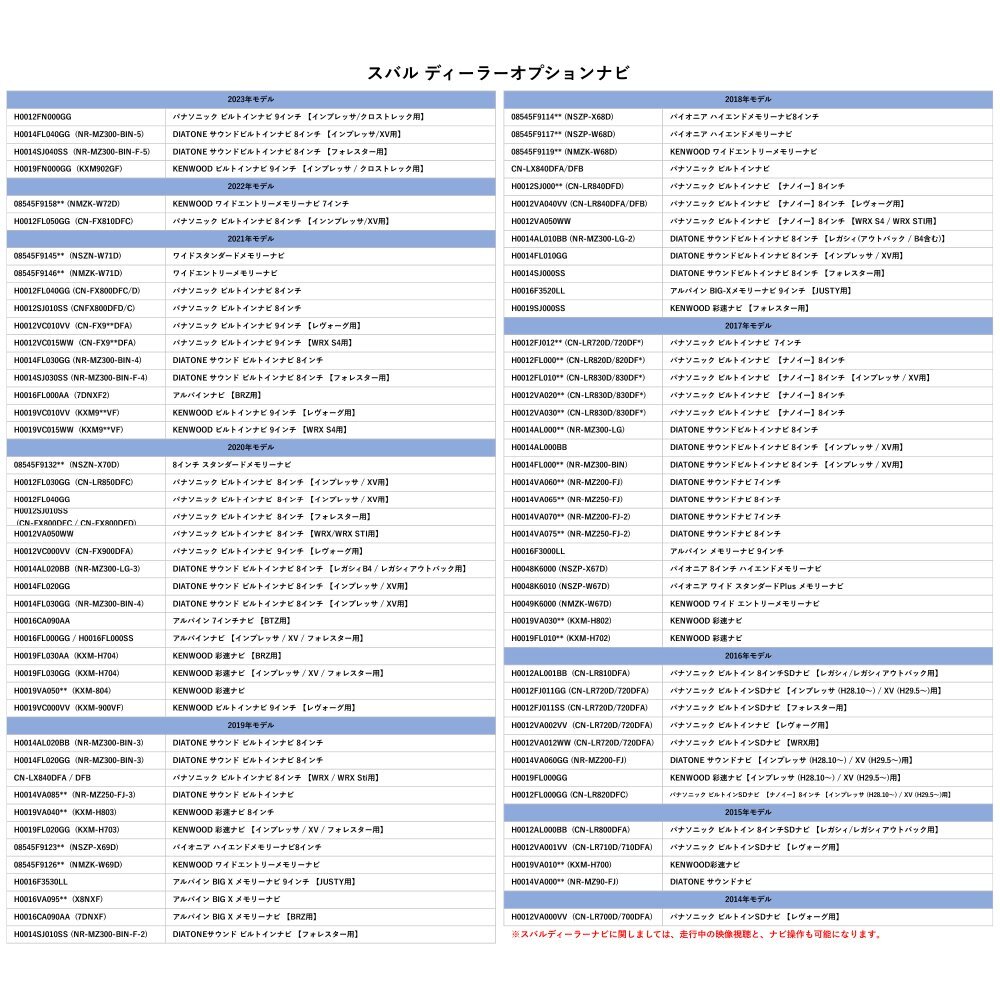 NSZN-X72D N251 NMZK-W71D N246 NMZL-W71D N244 ダイハツ テレビキット キャンセラー 走行中 TV が見れる ナビ操作 5個 セット 業販_画像8