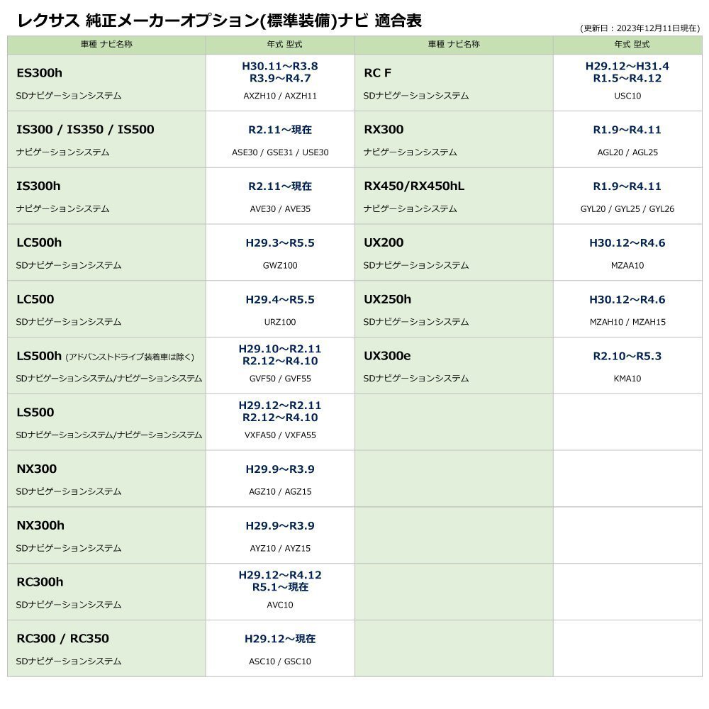 IS300h AVE30 AVE35 R2.11～ レクサス 純正ナビ テレビキット キャンセラー 走行中 視聴 操作 ハーネス ジャンパー TV 交換 ジャック_画像7