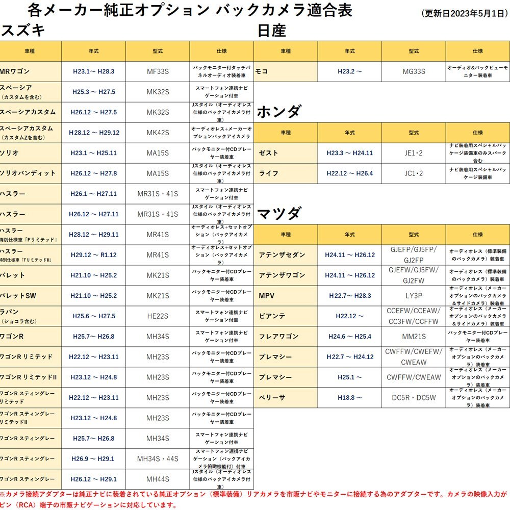 VXS-092CVi 用 ホンダ バックカメラ 変換 アダプター 社外ナビ へ 接続 配線 コード ケーブル ナビ 買い替え_画像8