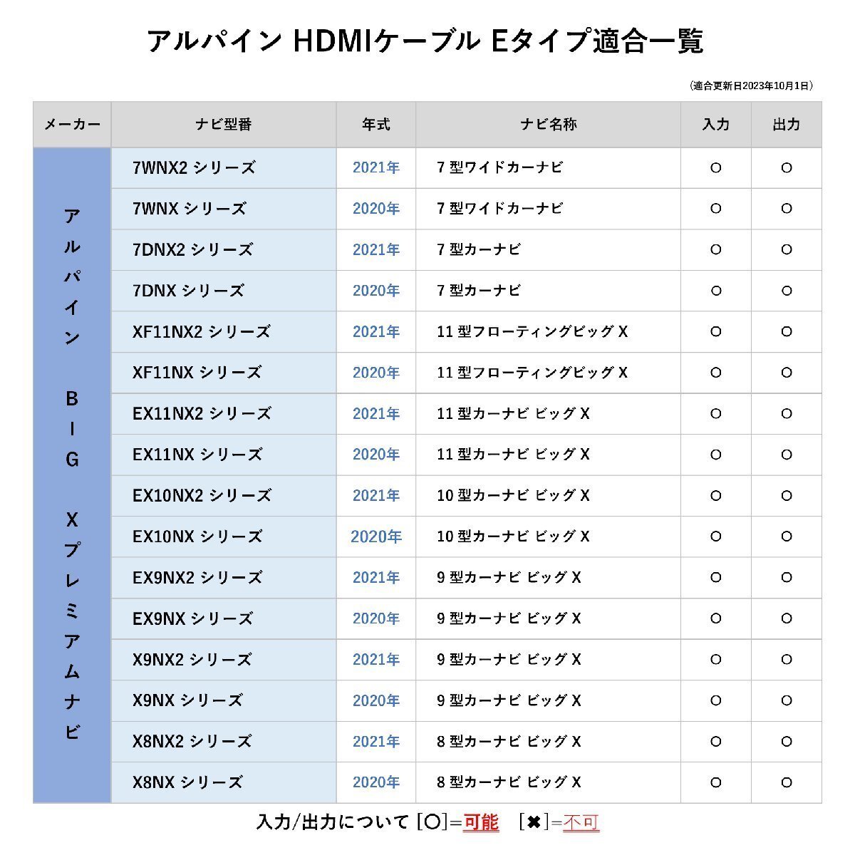 シエンタ MXPC10G 12G メーカーオプション トヨタ HDMI Eタイプ Aタイプ 変換 ケーブル スマホ カーナビ 画面 動画 まとめ売り 2個セット_画像3