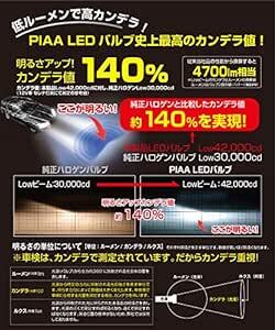 PIAA ヘッドライト/フォグライト用 LEDバルブ HB3 / HB4 / HIR1 / HIR2 6000K 42000c_画像3