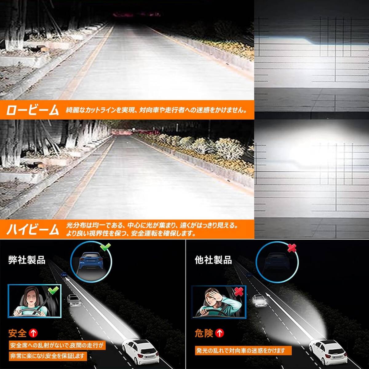 １円スタート ポン付 D2S D2C D2R D4S D4C D4R LEDヘッドライト 12640lm LED化 6000K ホワイト 爆光 車検対応 純正交換 12V 配線レス 2個入の画像9