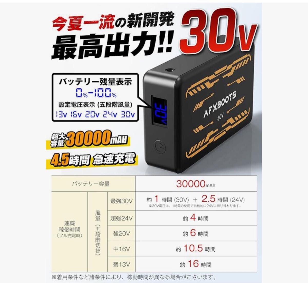 空調作業着 【業界最強30V 136L/S暴風ファン 30000mAh】 ファンバッテリーセット 五段階風速調節 熱中症予防 