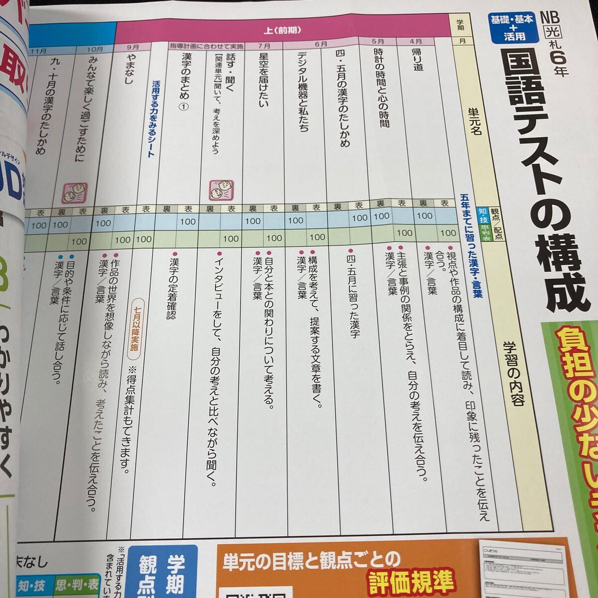 あー046 国語NB・NBプラス ６年 上 ぶんけい 問題集 プリント 学習 ドリル 小学生 漢字 算数 英語 テキスト テスト用紙 教材 文章問題※7_画像3