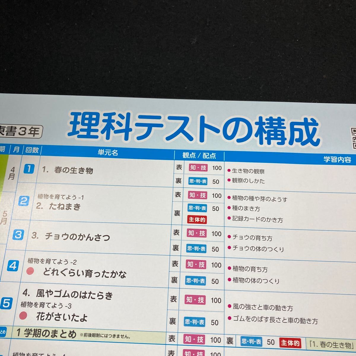 あー048 基礎基本 理科APプラス ３年 1学期 前期 明治図書 ドラえもん 問題集 プリント ドリル 小学生 テキスト テスト用紙 文章問題※7_画像3