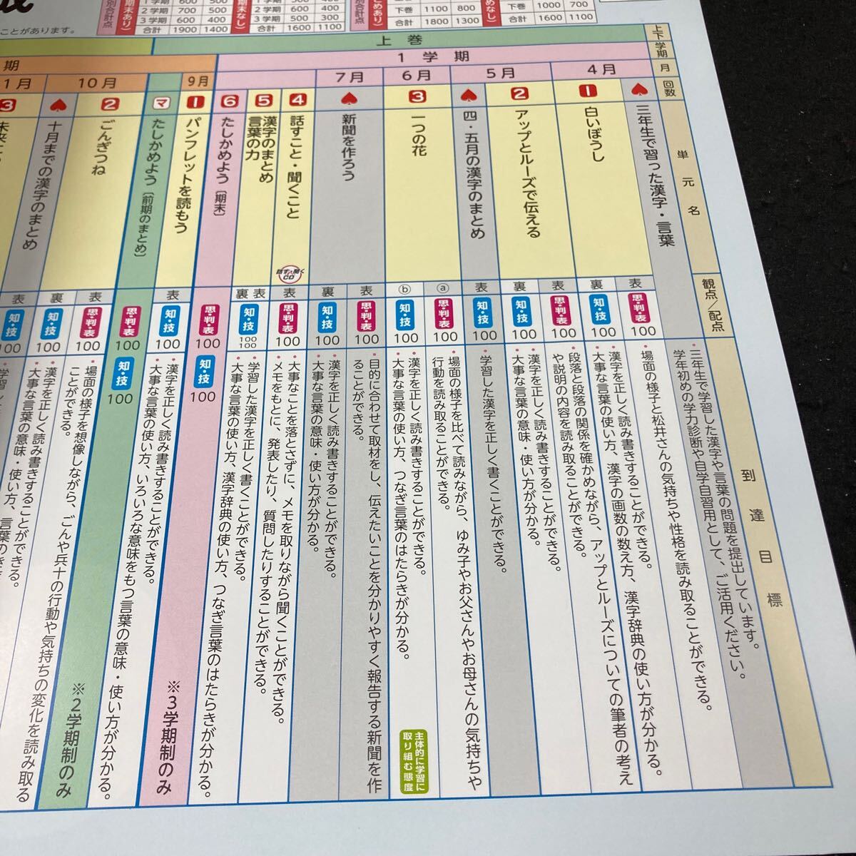 あー075 新発行 国語C 1学期・前期 ４年 日本標準 問題集 プリント 学習 ドリル 小学生 漢字 テキスト テスト用紙 教材 文章問題 計算※7_画像3