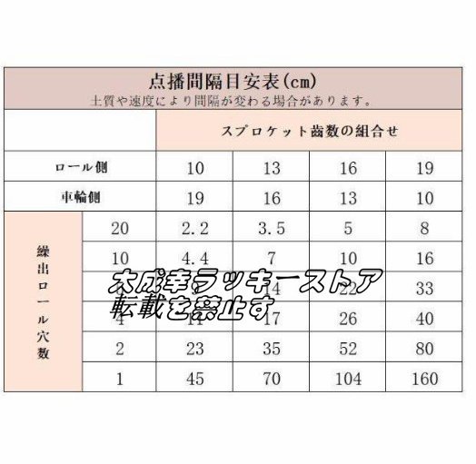 超人気！品質保証★高精度な操出 手押しタイプ 目皿式 播種機 種まき機 1条 農機具 農業機械 種まき 野菜 大根等 家庭菜園 136_画像9