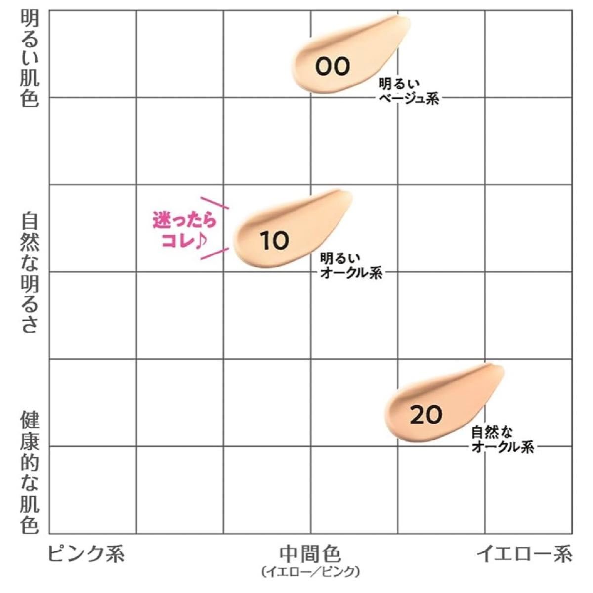 セザンヌ シフォンフィットクッションファンデーション (20 自然なオークル系) 11g