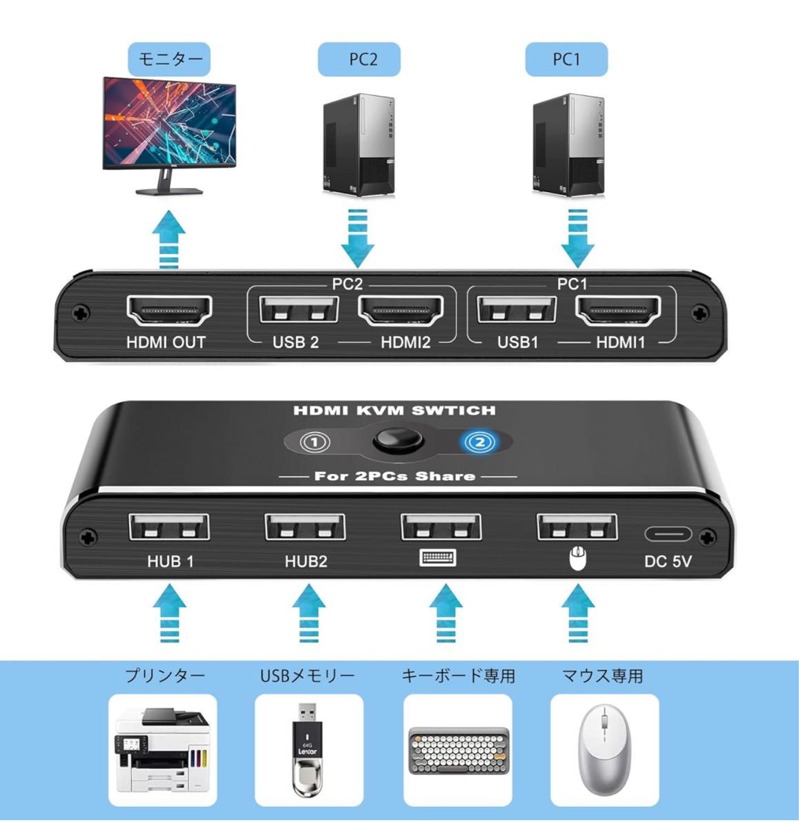 KVMスイッチ HDMI 2入力1出力 Movcle KVM USB 切替器 パソコン2台 キーボード/マウス/ディスプレイ