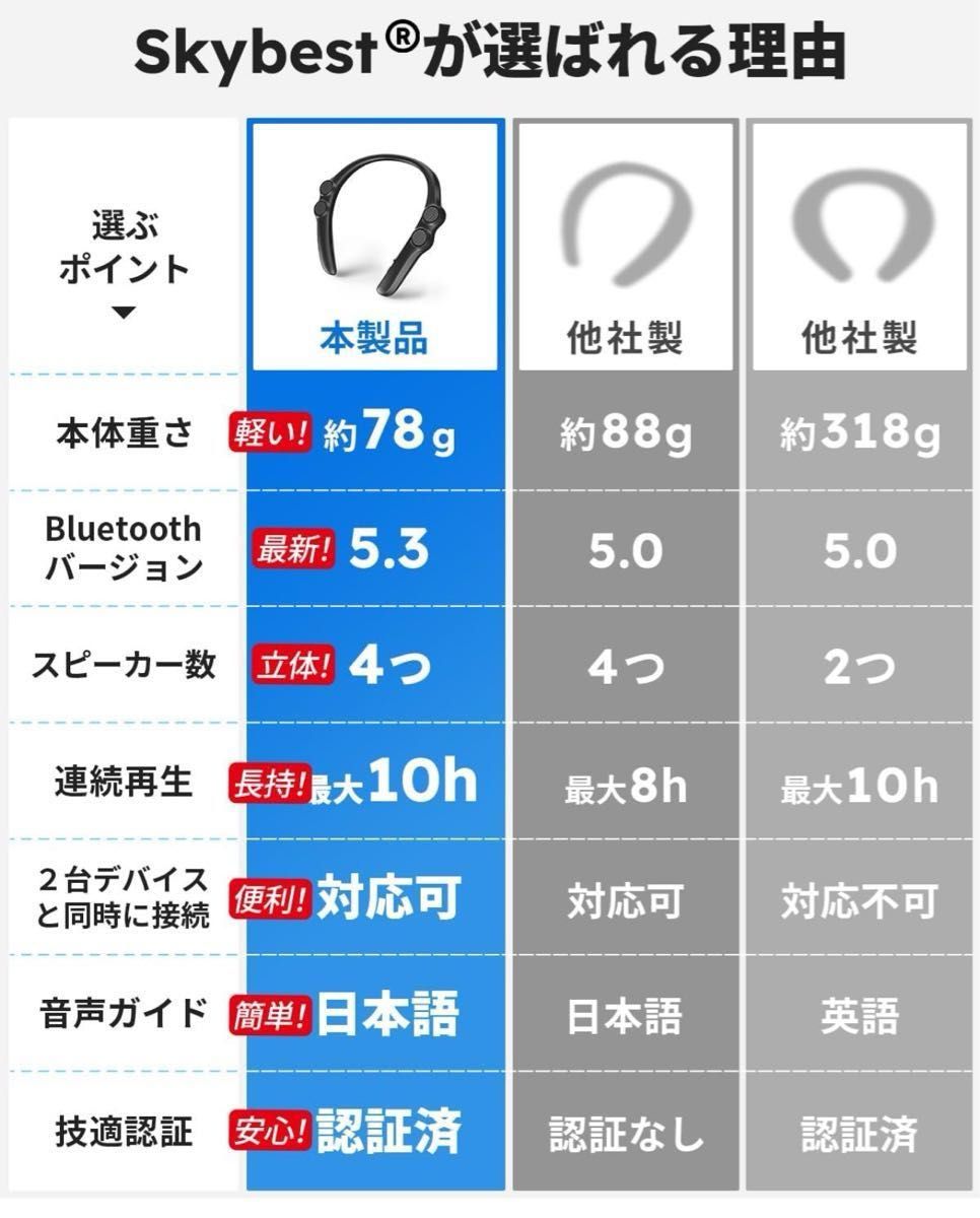 ネックスピーカー Bluetooth 5.3 スピーカー ブルートゥース ワイヤレススピーカー テレビ用 高齢者 手元スピーカー