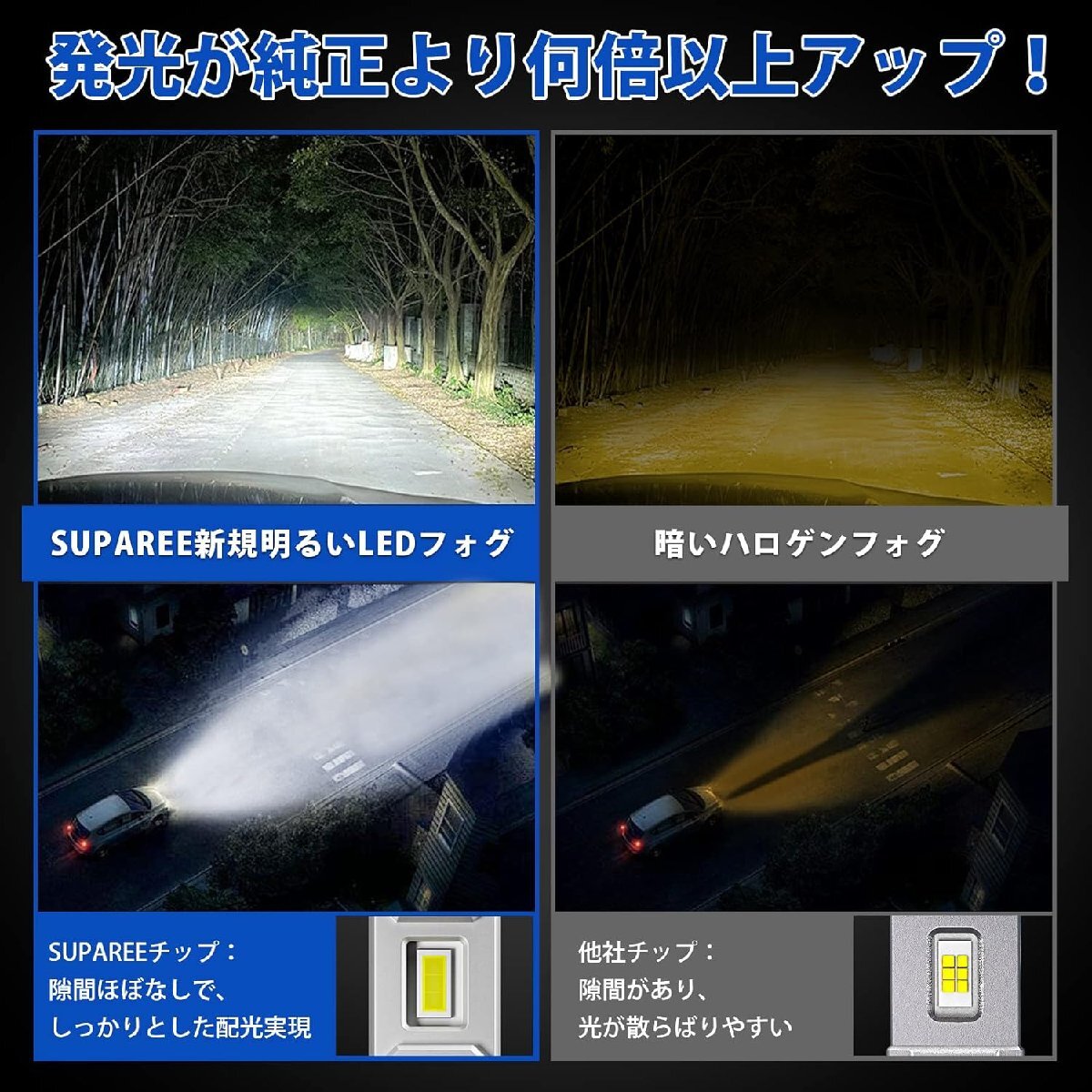 SUPAREE H8 H9 H11 H16 LED フォグランプ DC12V車用 20W ホワイト LEDバルブ 一体型 無極性 2個セット_画像4