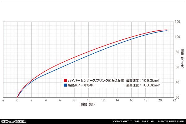 PCX(2BJ-JF81)用ハイパーセンタースプリング_画像2