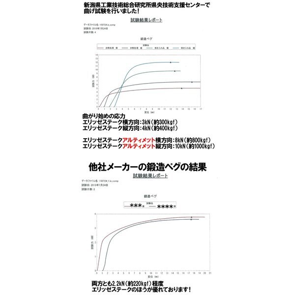 鍛造ペグ エリッゼステーク 28cm レッド 8本セット 粉体塗装+ カチオン電着塗装　MK-280RD_画像7