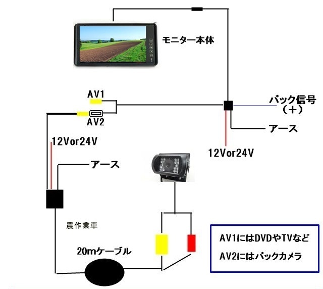 即納 12v24v バックカメラセット 日本製液晶採用 高画質 車載モニター 9インチ ミラーモニター トラック バス 大型車 バックカメラ_画像4
