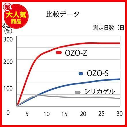 ★1個_超即効★ KING 強力乾燥剤 オゾ 超即効タイプ OZO-Z10 819086_画像6