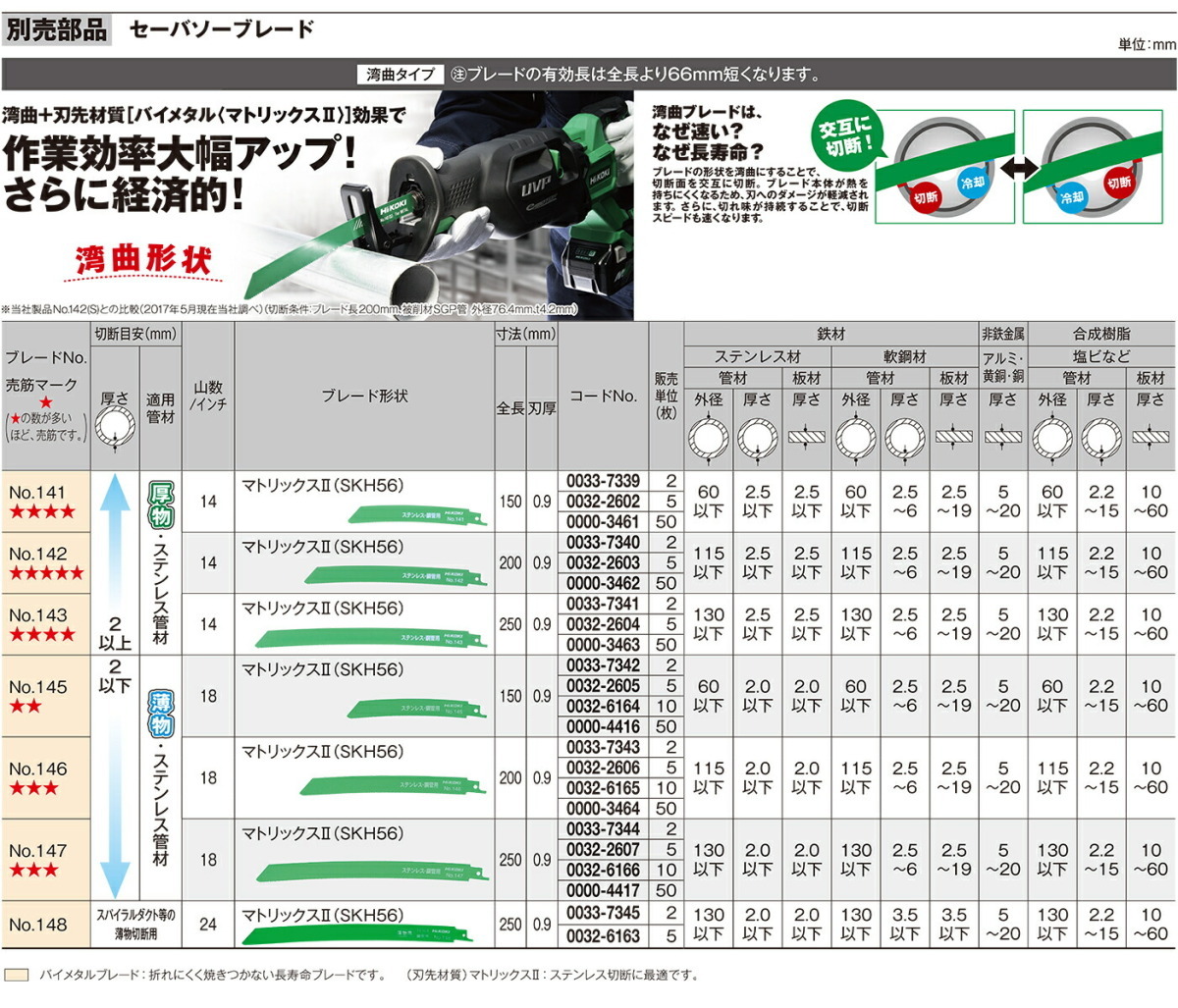 HiKOKI　湾曲セーバソーブレードNO.143 2枚入_画像2