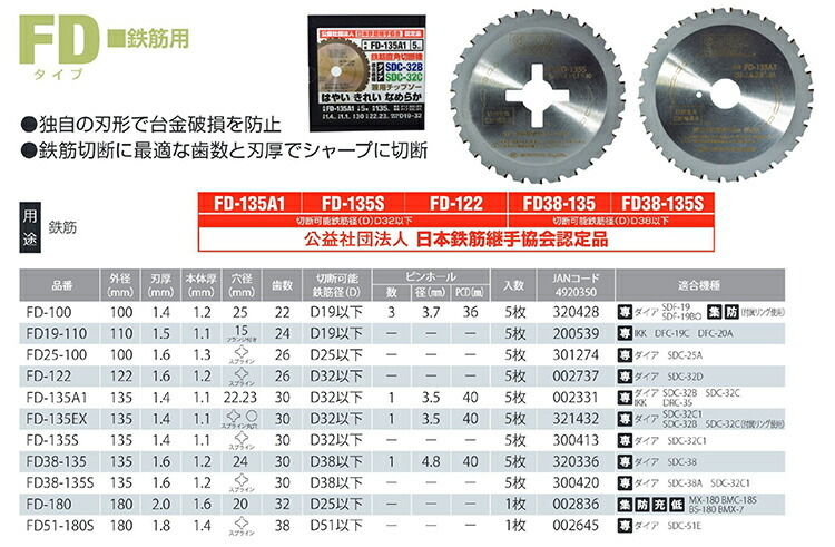 【オススメ】〈モトユキ〉　チップソー　鉄筋用　FD-180_画像2