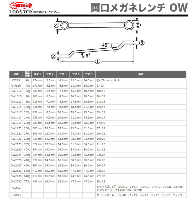  limited amount ( Lobb Tec s) both . socket wrench OW1012