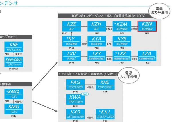 [10個セット] 日本ケミコン KZN 16V 10000uF ●電源平滑系・最高位品_画像4