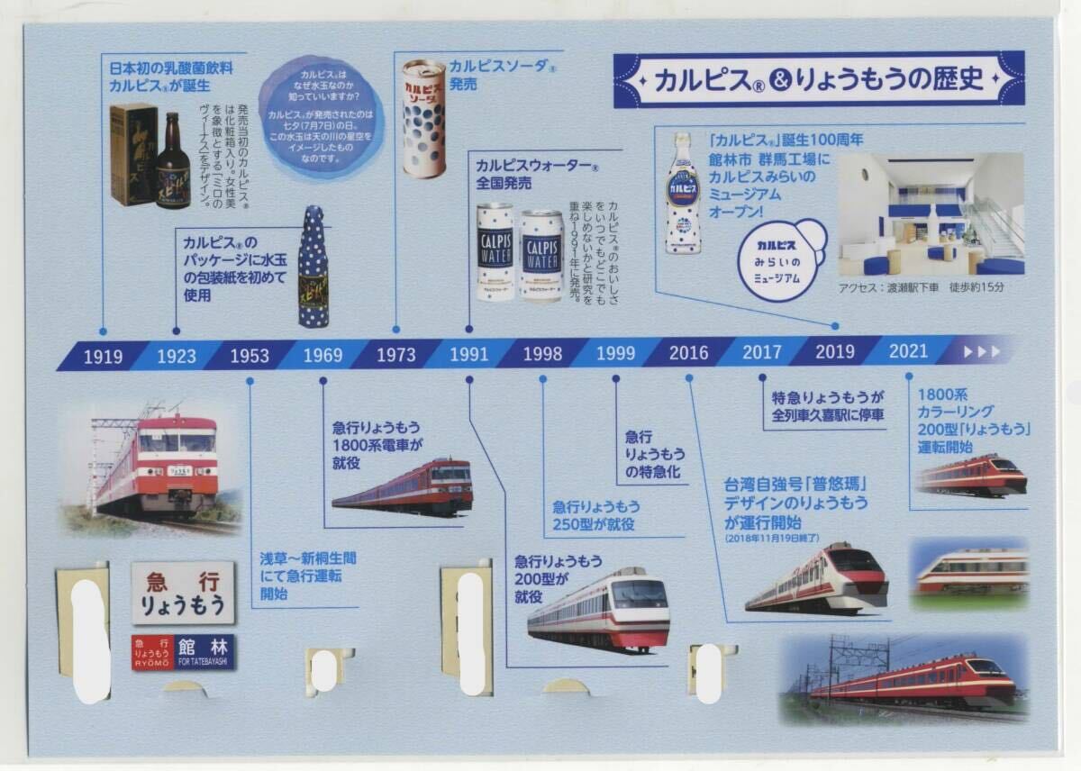 【東武鉄道】りょうもう「カルピス」EXPRESS 記念乗車券（ラスト1セット）_画像2