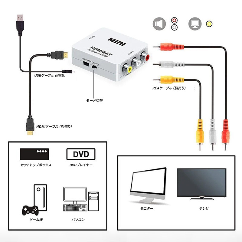 HDMI RCA 変換アダプタ コンバーター コンポジット 1080P ビデオ アナログ 転換 ケーブル アダプター 切り替え 赤白黄端子の画像4