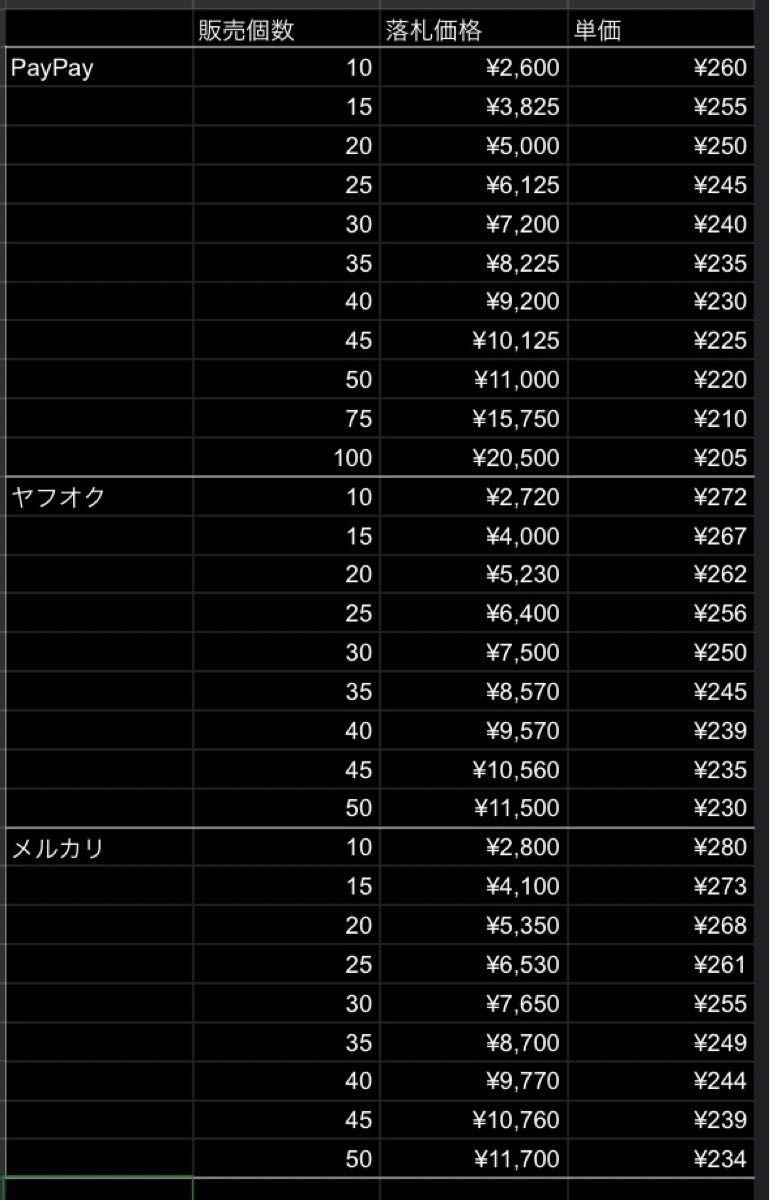 20個　タングステンシンカー　ドロップタイプ　グリーンパンプキン塗装　3/8oz 10.5g