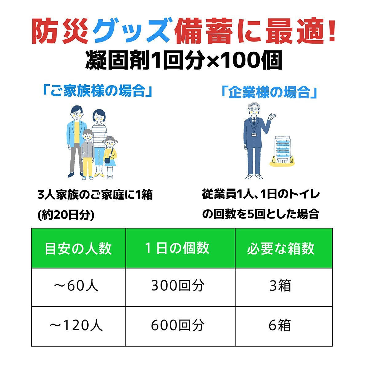 ■送料無料■抗菌 消臭 簡易トイレ用凝固剤100個セット 非常用トイレ 災害用トイレ 防災 ポータブル　●新品！_画像7