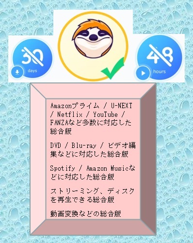 オールインワン Fab Streamfab DVDFab MusicFab amazon U-NEXT 等対応 w2_画像2