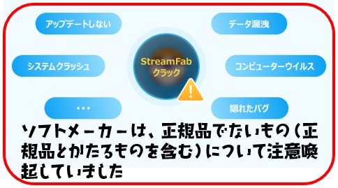 オールインワン Fab Streamfab DVDFab MusicFab amazon U-NEXT Netflix 等対応. w2_画像4