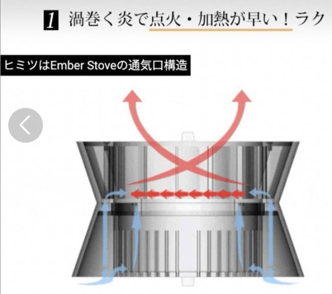 Ember Stove Enba - плита ( миниатюрный 2 следующий горение мангал )