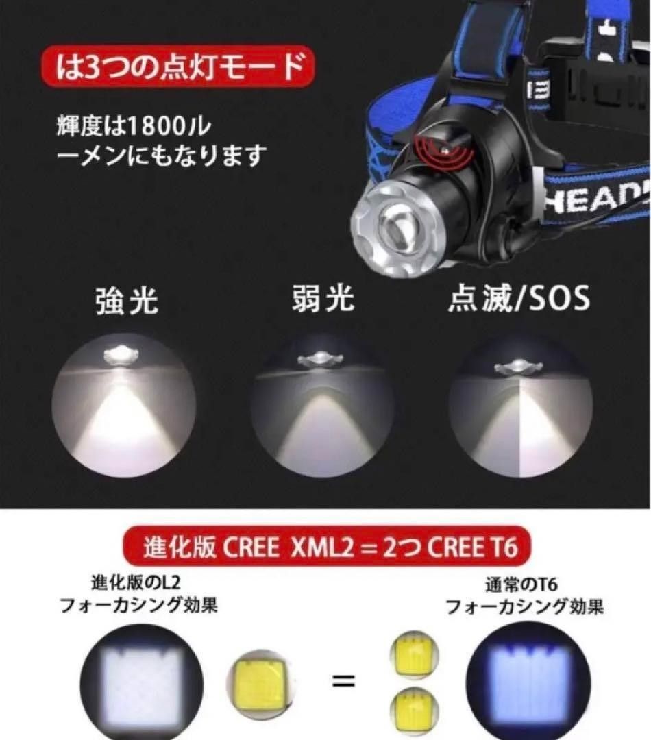 アウトドア　レジャー　高輝度LED　ヘッドライト　人感センサー付