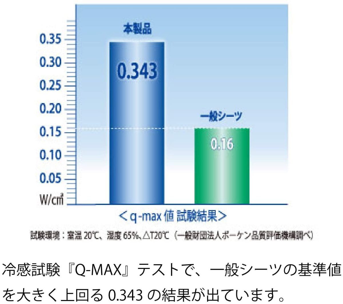 シーツ クール 接触冷感 吸水速乾 マニフレックス magniflex NEW アイス フィットシーツ セミダブル 布団用_画像4