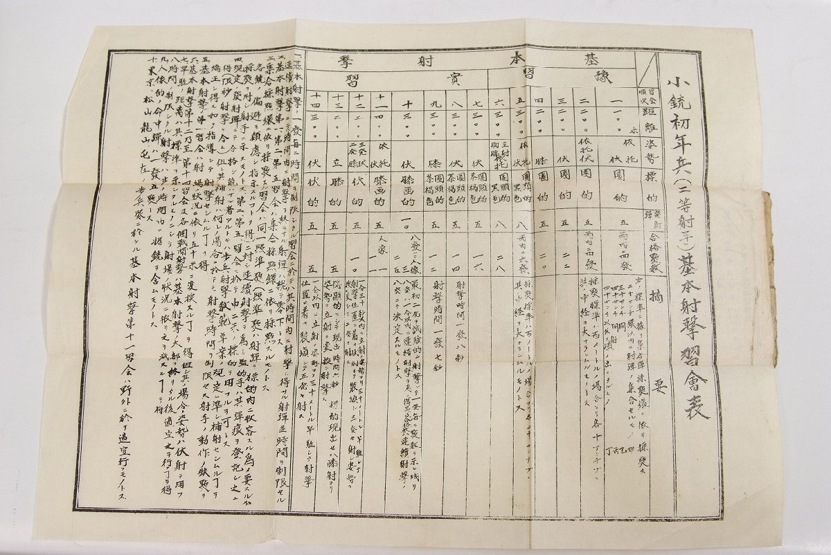 歩兵小銃射撃手簿(使用済)/小銃初年兵基本射撃習會表付き★kara.116_画像3