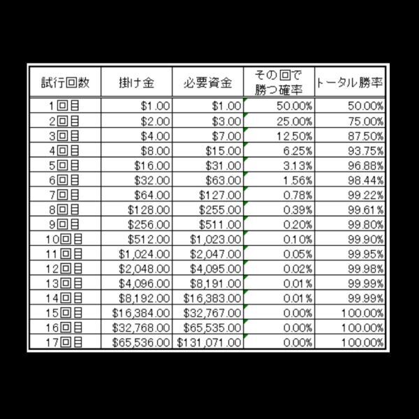 [. proportion 72%]. gold 391 ten thousand jpy was I . merely 3 months . baccarat . repayment did method ..... super amateur also baccarat ........ not . please./. industry 