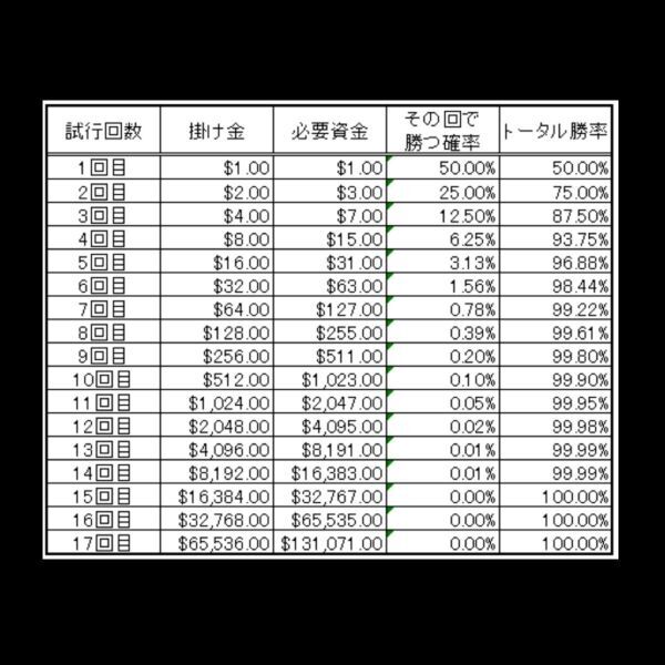 [. показатель 72%]. золотой 391 десять тысяч иен был я . всего лишь 3 месяцев . baccarat . погашение сделал способ ..... супер непрофессионал тоже baccarat ........ нет . пожалуйста./. индустрия 