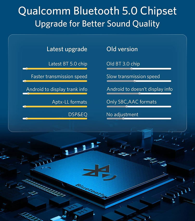 アウディ A8 Bluetooth5.0 アダプター レシーバー 高音質 重低音 自動再生 INVERY AMI / MDI / MMI ( 3G / 3G+ )_画像3