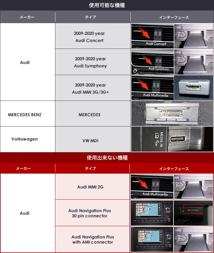 アウディ A8 Bluetooth5.0 アダプター レシーバー 高音質 重低音 自動再生 INVERY AMI / MDI / MMI ( 3G / 3G+ )_画像5