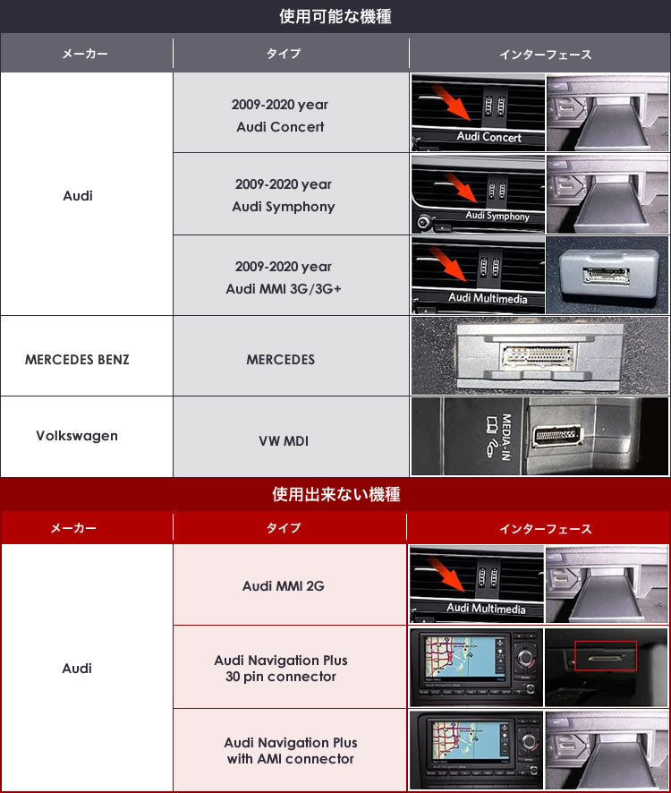  Mercedes Benz C Class W204 Bluetooth5.0 адаптор ресивер высококачественный звук бас автоматика воспроизведение INVERY AMI / MDI / MMI ( 3G / 3G+ )